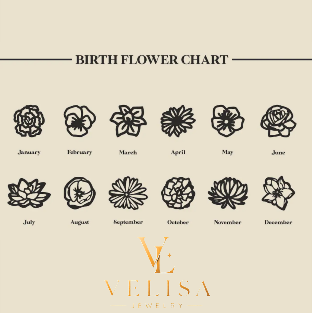 Birth flower chart showing a flower for each month from January to December