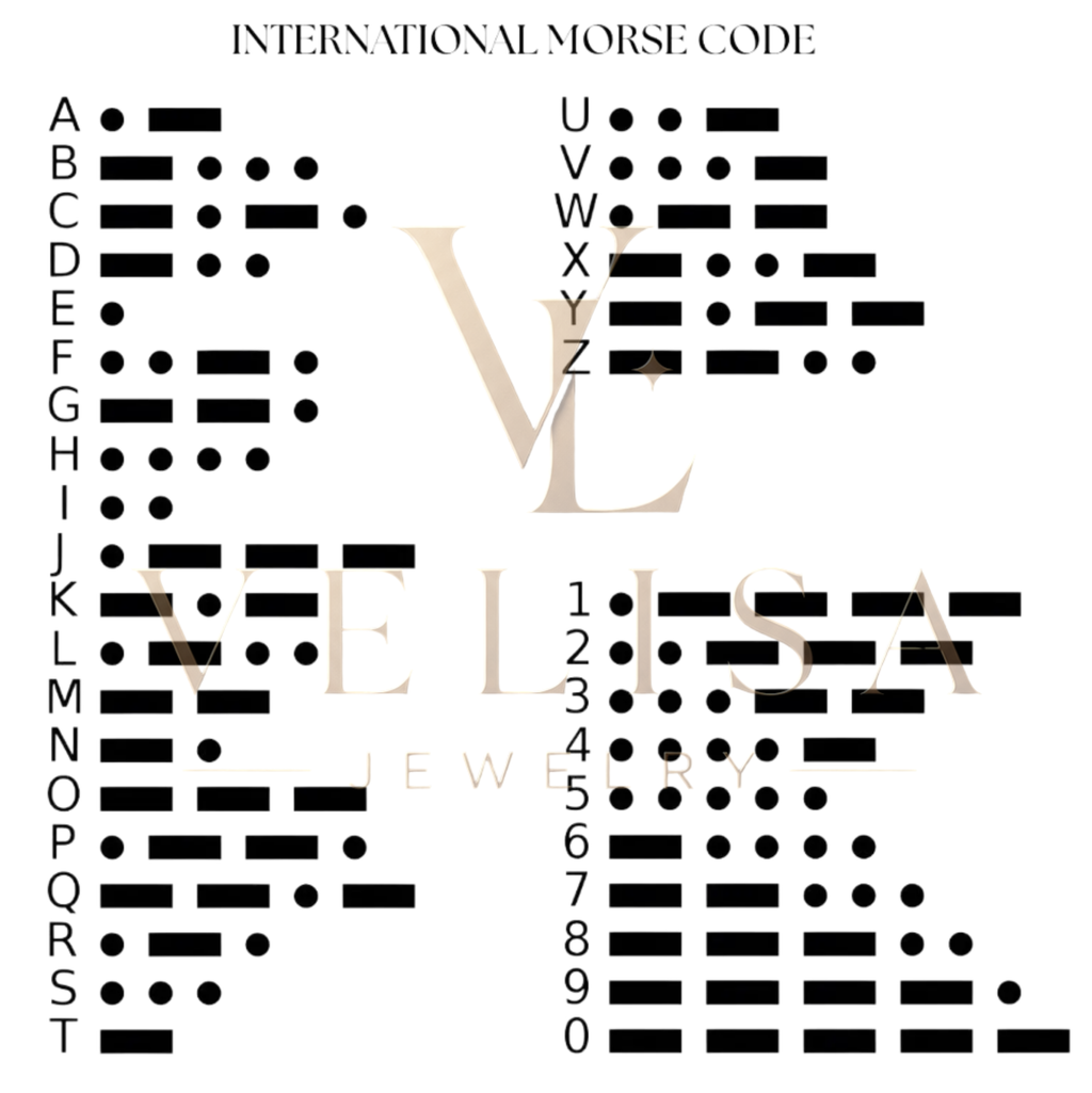 International Morse code chart showing letters A to Z and numbers 0 to 9