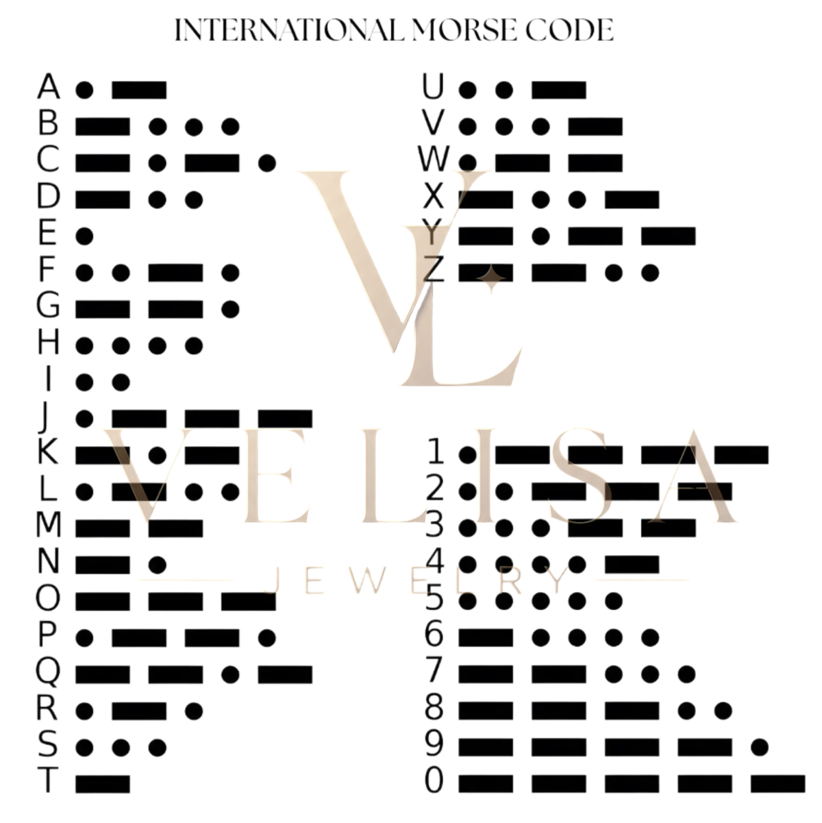 International Morse code chart showing letters A to Z and numbers 0 to 9