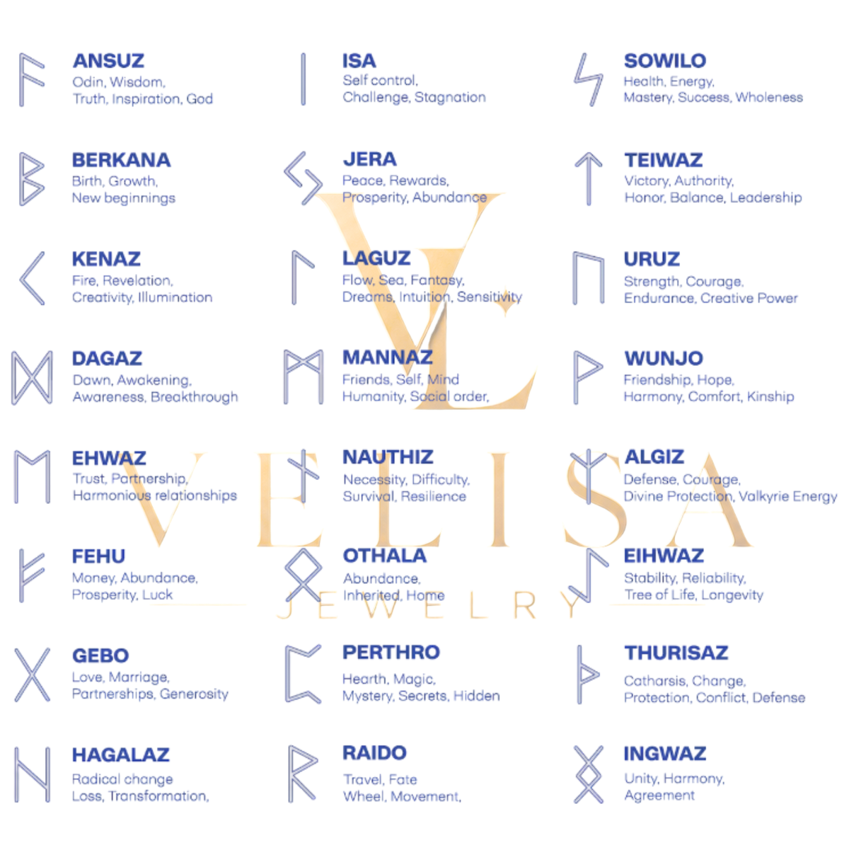 Rune chart showing each rune with its name and meanings